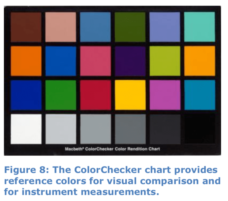 ColorChecker chart