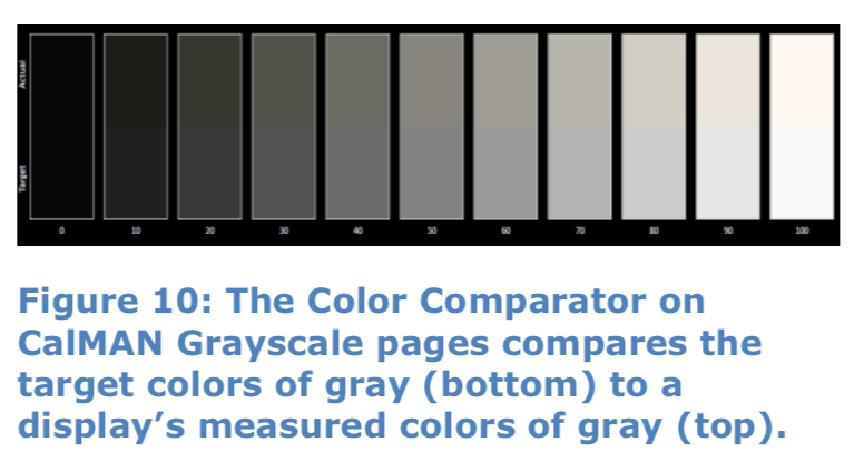 The color COmparator on Calman Grayscale pages