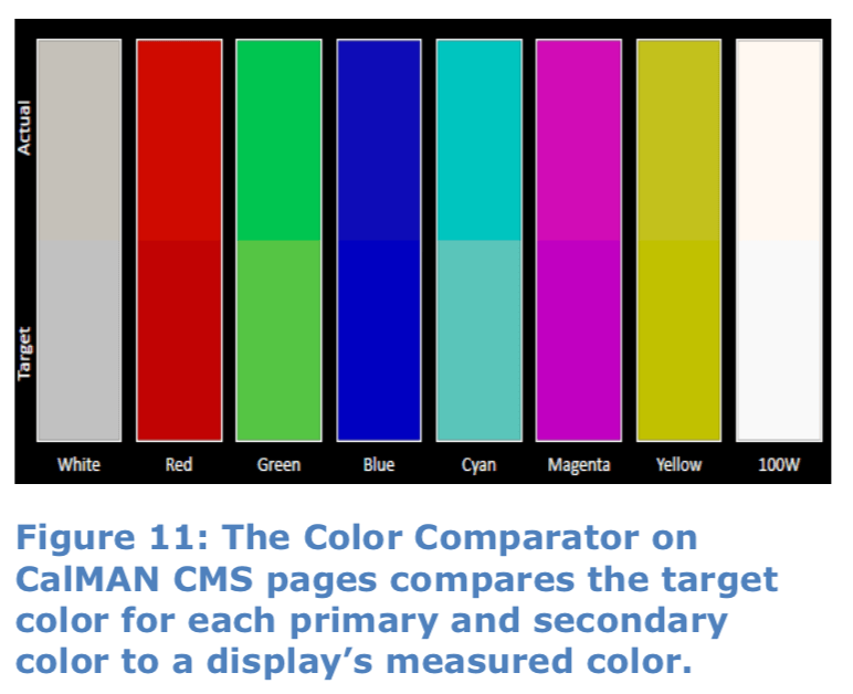Color Comparator on Calman CMS pages