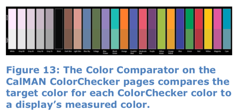 Color Comparator on Calman ColorCheker pages